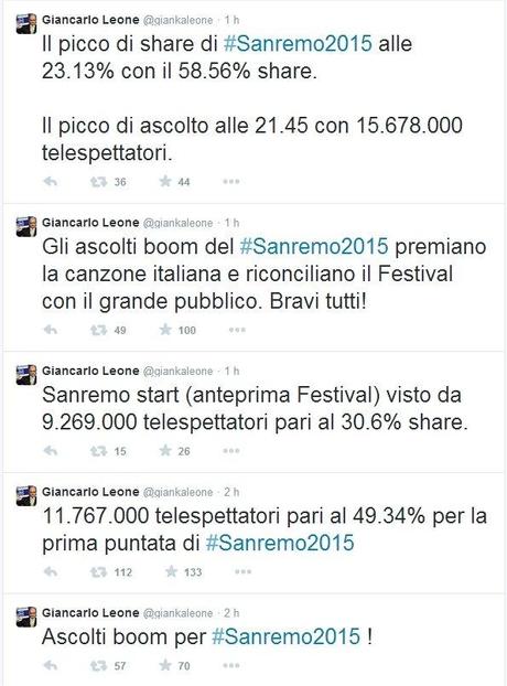 #Sanremo2015, l'esordio di Carlo Conti batte quello dello scorso anno