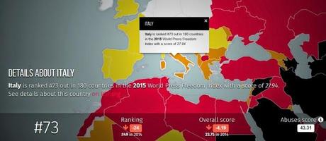 L'Italia precipita dal 49° al 73° posto per la libertà di stampa