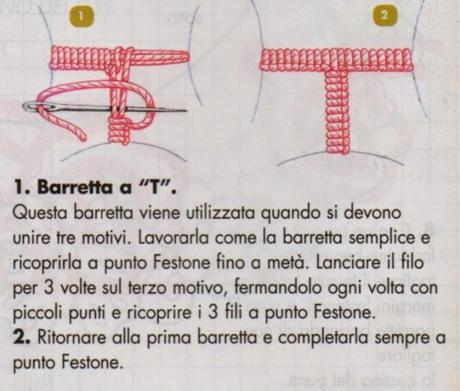 Il ricamo a intaglio: I punti del ricamo a intaglio pag_3