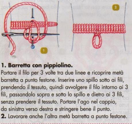 Il ricamo a intaglio: I punti del ricamo a intaglio pag_3