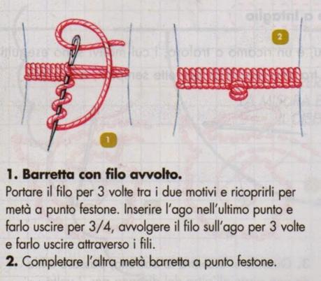 Il ricamo a intaglio: I punti del ricamo a intaglio pag_3