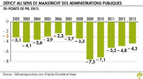 francia-deficit-pil