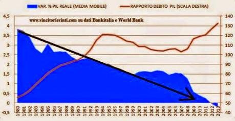 Fallitaglia continua a sprofondare sempre più nel suo Medioevo...anzi...nel Paleolitico: arriva la TASSA SUI CONTANTI (e la maggioranza italiota ne sarà persino soddisfatta)