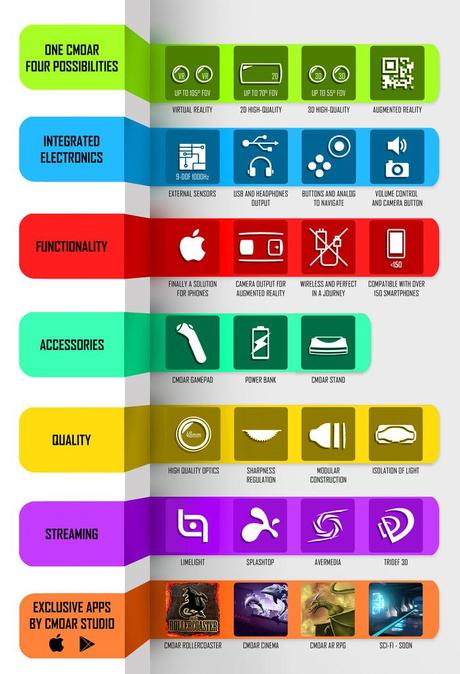 Cmoar è un rivale di Samsung Gear VR?