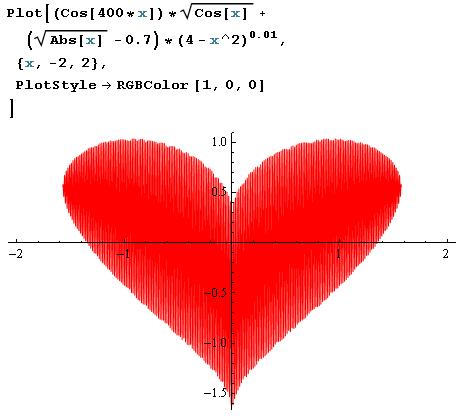 L'amore è un processo algoritmico?