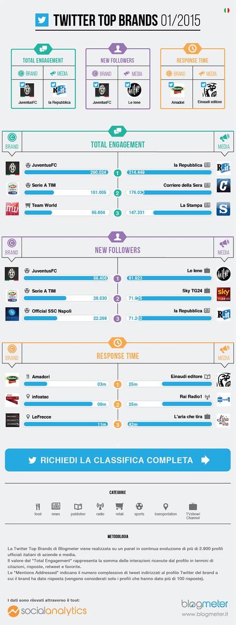 brand-twitter-gennaio-2015