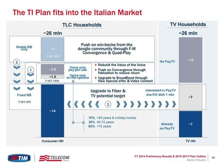 Patuano (Telecom): ''La partnership con Sky sarà lanciata ad Aprile'' Patuano (Telecom): ''La partnership con Sky sarà lanciata ad aprile''