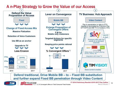 Patuano (Telecom): ''La partnership con Sky sarà lanciata ad Aprile'' Patuano (Telecom): ''La partnership con Sky sarà lanciata ad aprile''