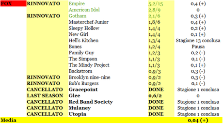 RATING FOX 15-20_02