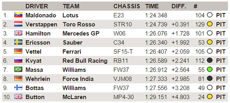 I PENSIERI DEL #PJ - BARCELLONA DAY 3: Maldonado al TOP!