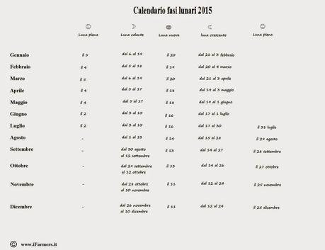 E' tempo di semine E' tempo di semine