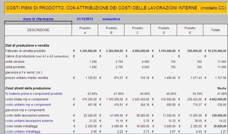 PerchÃ¨ calcolare i costi di prodotto: strumenti e applicazioni