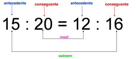 proporzioni