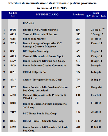 LE BANCHE IN AMMINISTRAZIONE STRAORDINARIA (aggiornamento Febbraio 2015)