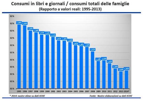 Consumi in libri e giornali