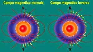 INVERSIONE DEL CAMPO MAGNETICO?