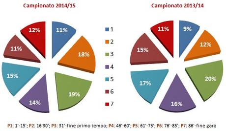MoviolaBilanciata, 24a giornata: pochi errori, ma decisivi MoviolaBilanciata, 24a giornata: pochi errori, ma decisivi