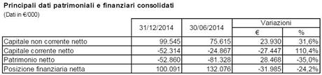 AS Roma, Semestrale 2014/15: la CL porta l’utile, i debiti finanziari scendono