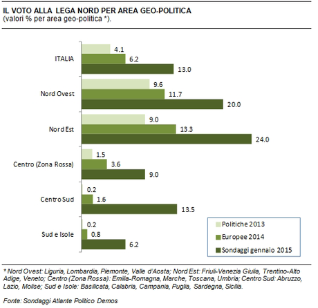Sondaggio DEMOS 2 marzo 2015