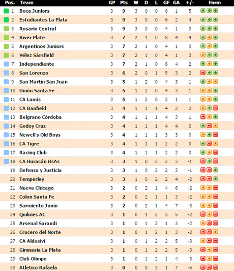 Primera Division argentina: il Velez si ferma e deve inseguire