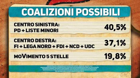 Sondaggio IPSOS 3 marzo 2015