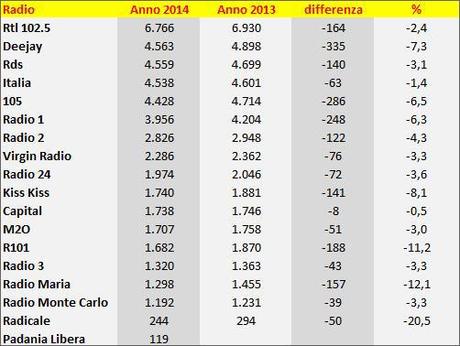 radiomonitore-2014-13