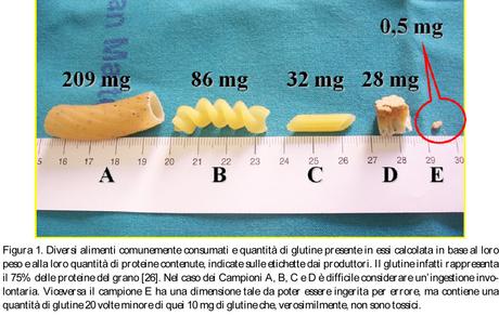 Quanto Glutine