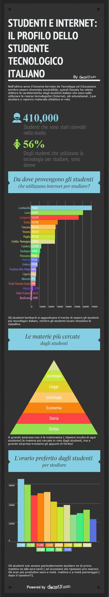 Ecco il profilo digitale dello studente italiano [Infografica]