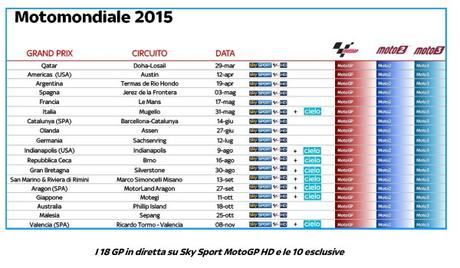 Sky Sport MotoGP HD presenta lo Sky Racing Team VR46 2015 #SkyMotori