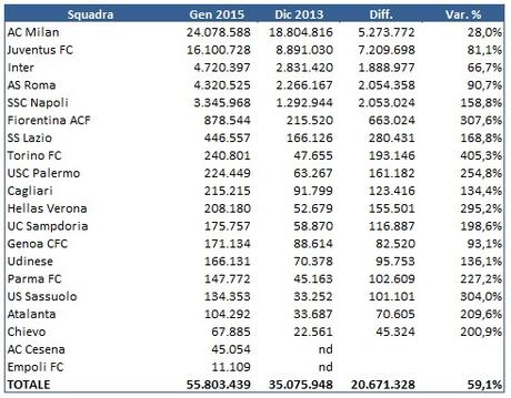 I campionati Big-5 su Facebook: un’altra Superleague?