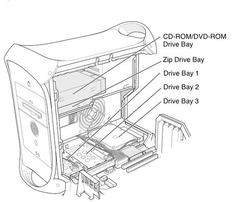 PowerMac G3 - L'aggiunta di un disco