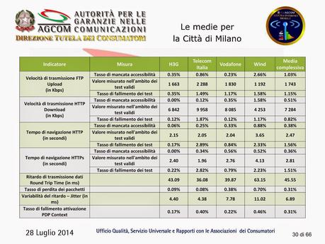 Come sopravvivere in Brasile - Parte V - Telefonia