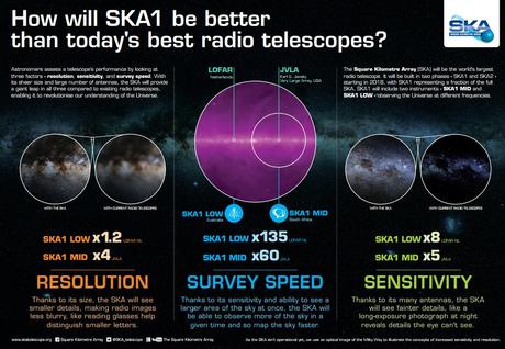 Grafica SKA risoluzione e sensibilita