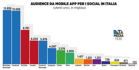 Audience Mobile Apps