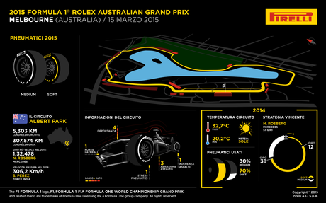 Anteprima del Gran Premio d’Australia: Melbourne, 12-15 marzo 2015
