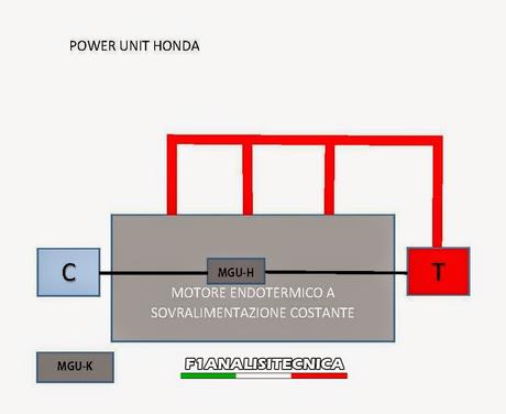 Power Unit 2015: tra conferme e cambiamenti!
