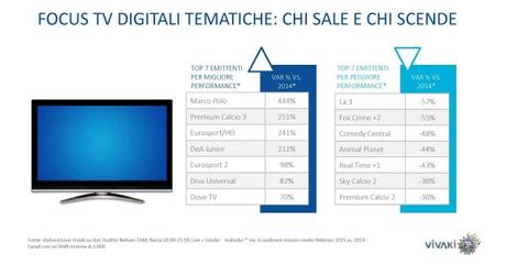 Gli ascolti della tv [SAT e DTT] | Febbraio 2015 vs 2014 (analisi VivaKi)