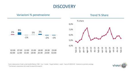 Gli ascolti della tv [SAT e DTT] | Febbraio 2015 vs 2014 (analisi VivaKi)