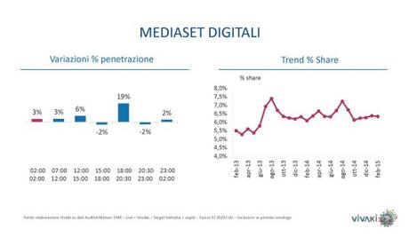 Gli ascolti della tv [SAT e DTT] | Febbraio 2015 vs 2014 (analisi VivaKi)