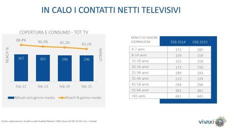 Gli ascolti della tv [SAT e DTT] | Febbraio 2015 vs 2014 (analisi VivaKi)