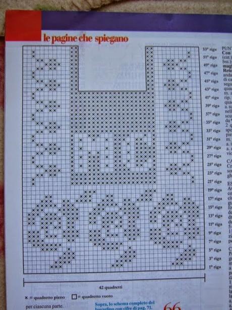 A gentile richiesta...Schemi di bavaglini all'uncinetto per Margherita / Crochet bibs charts for babies