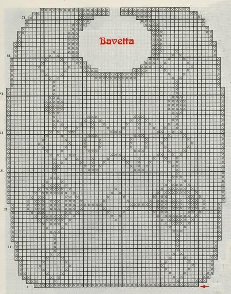 A gentile richiesta...Schemi di bavaglini all'uncinetto per Margherita / Crochet bibs charts for babies