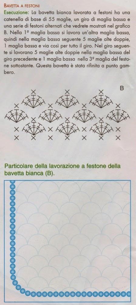 A gentile richiesta...Schemi di bavaglini all'uncinetto per Margherita / Crochet bibs charts for babies