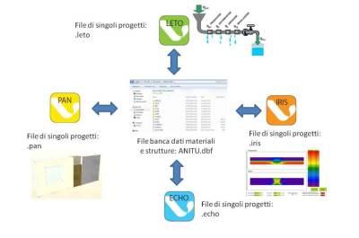 Diagnosi energetica degli edifici e APE, il software ANIT riceve l’OK dal CTI leto 03 1 Diagnosi energetica degli edifici e APE, il software ANIT riceve l’OK dal CTI