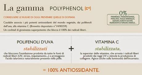 Linea viso Polyphenol C15 di Caudalie: prova a vincere un cofanetto Anti OX