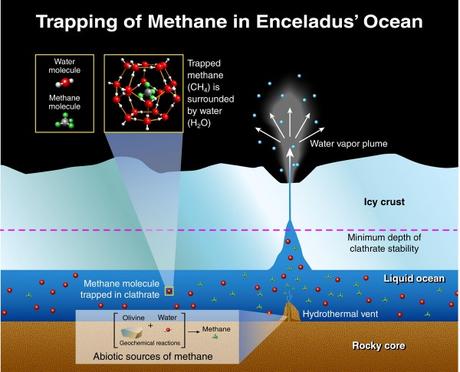 Due studi confermano: possibile attività idrotermale su Encelado