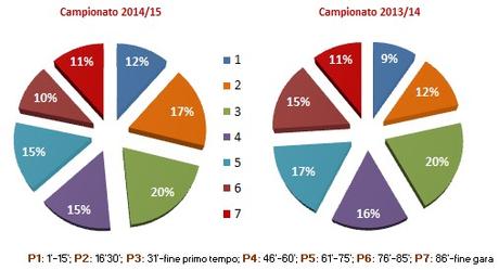 MoviolaBilanciata, 26a giornata: un turno tranquillo