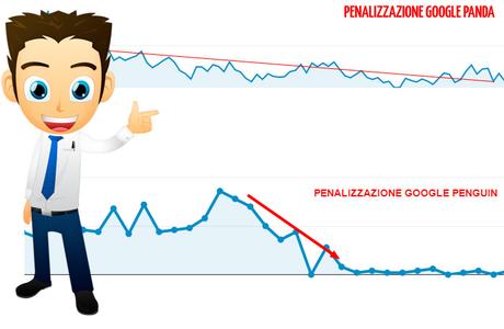 Come Uscire dalla Penalizzazione Google Panda su Prestashop (e non solo)