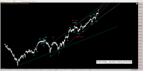 DAX: LE ONDE DI ELLIOTT DAX: LE ONDE DI ELLIOTT