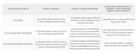 Mediaset, ecco Premium Smart Cam, il nuovo rivoluzionario dispositivo Wi-Fi